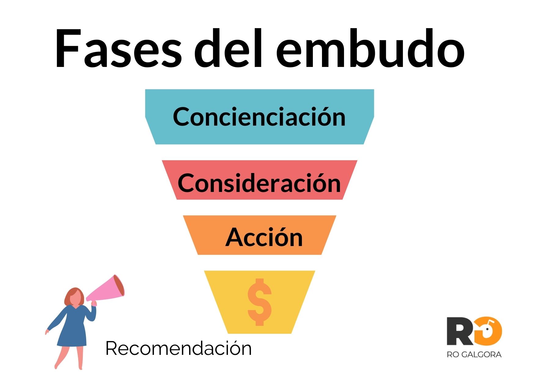 SEO Funnel El embudo de conversión orgánica ROGALGORA
